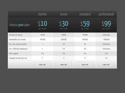 CSS Responsive WordPress Compare Pricing Tables