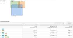 Actionable Google Analytics for Magento